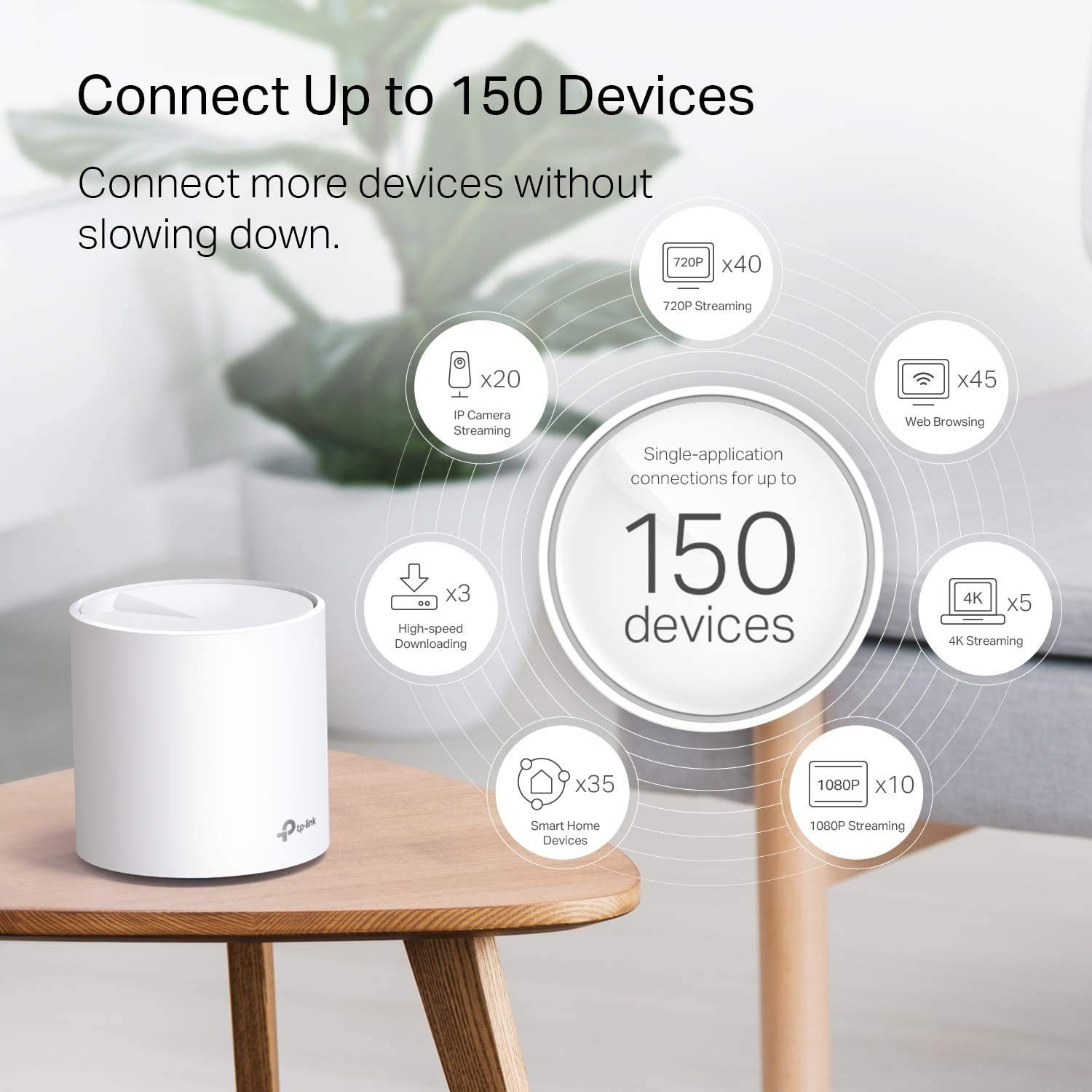TP-Link Deco WiFi 6 Mesh System(Deco X20) – Covers up to 1 Pack, White