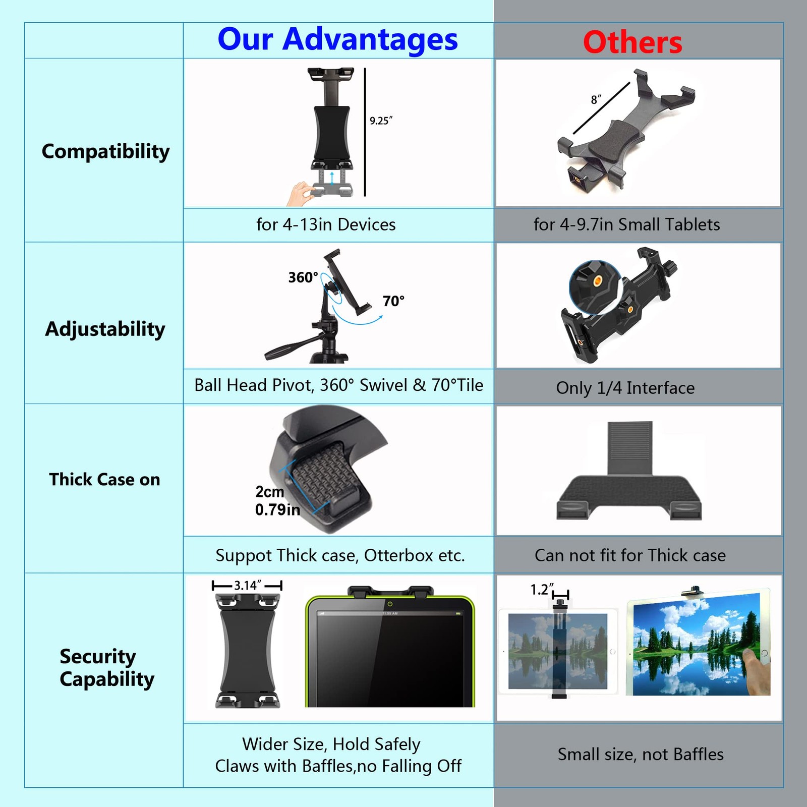 IPad Tripod Mount Adapter 360 Degree Rotatable Universal Tablet Clamp Holder …