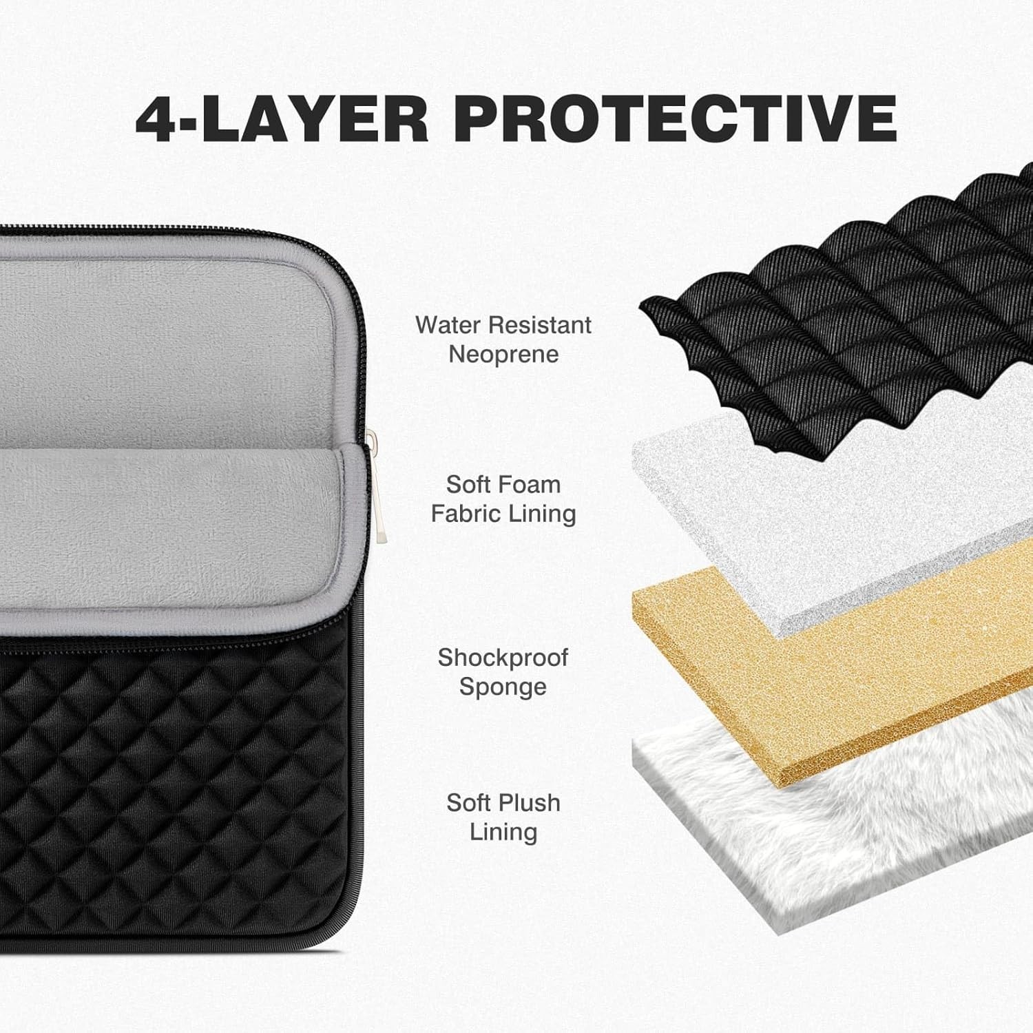 16 Inch Laptop Sleeve Diamond Foam Shock Resistant Padded Case for 16″ MacBook