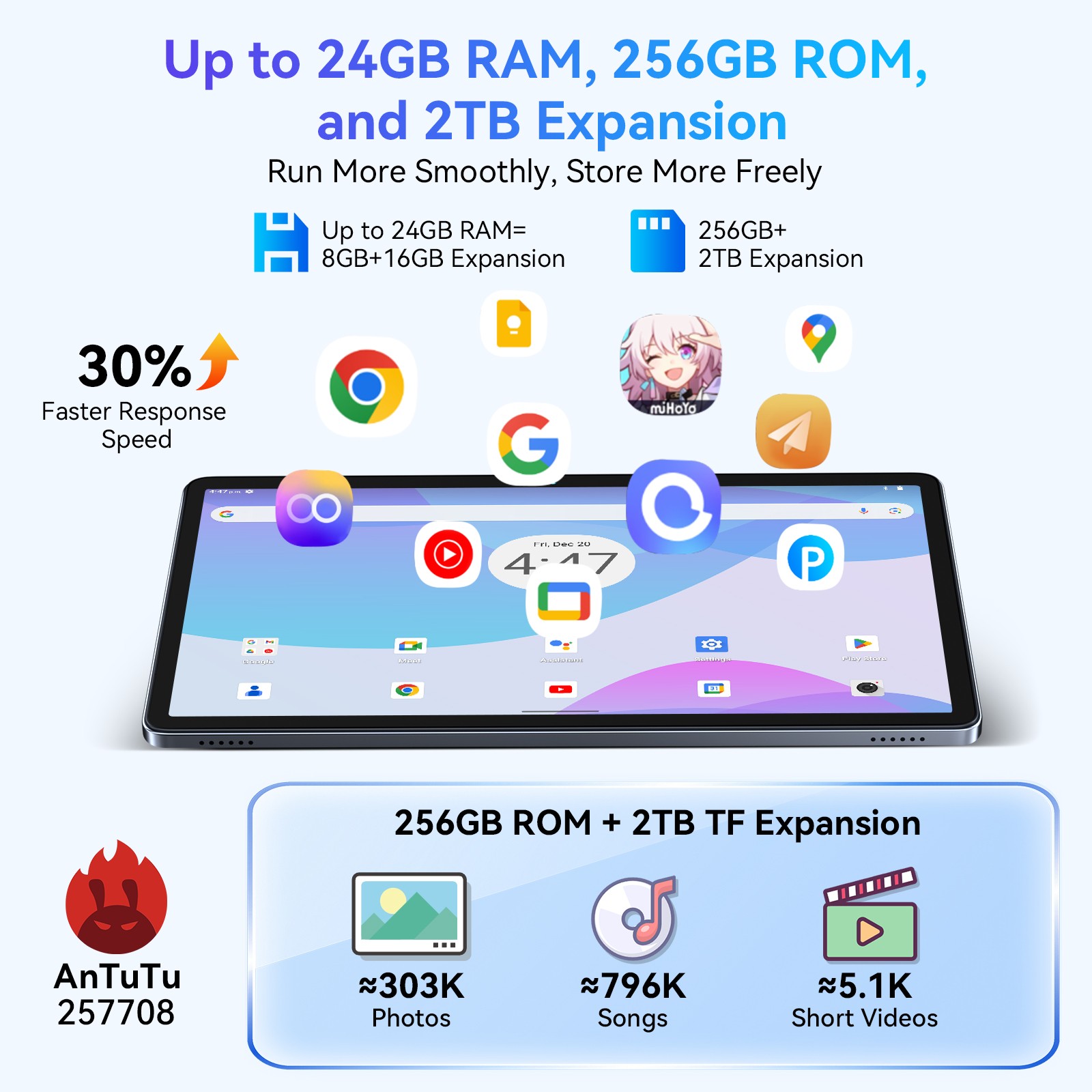 TABWEE W90 Android 15 Tablet 11″24GB RAM+256GB ROM 2TB TF T615 Octa-Core 8000mAh