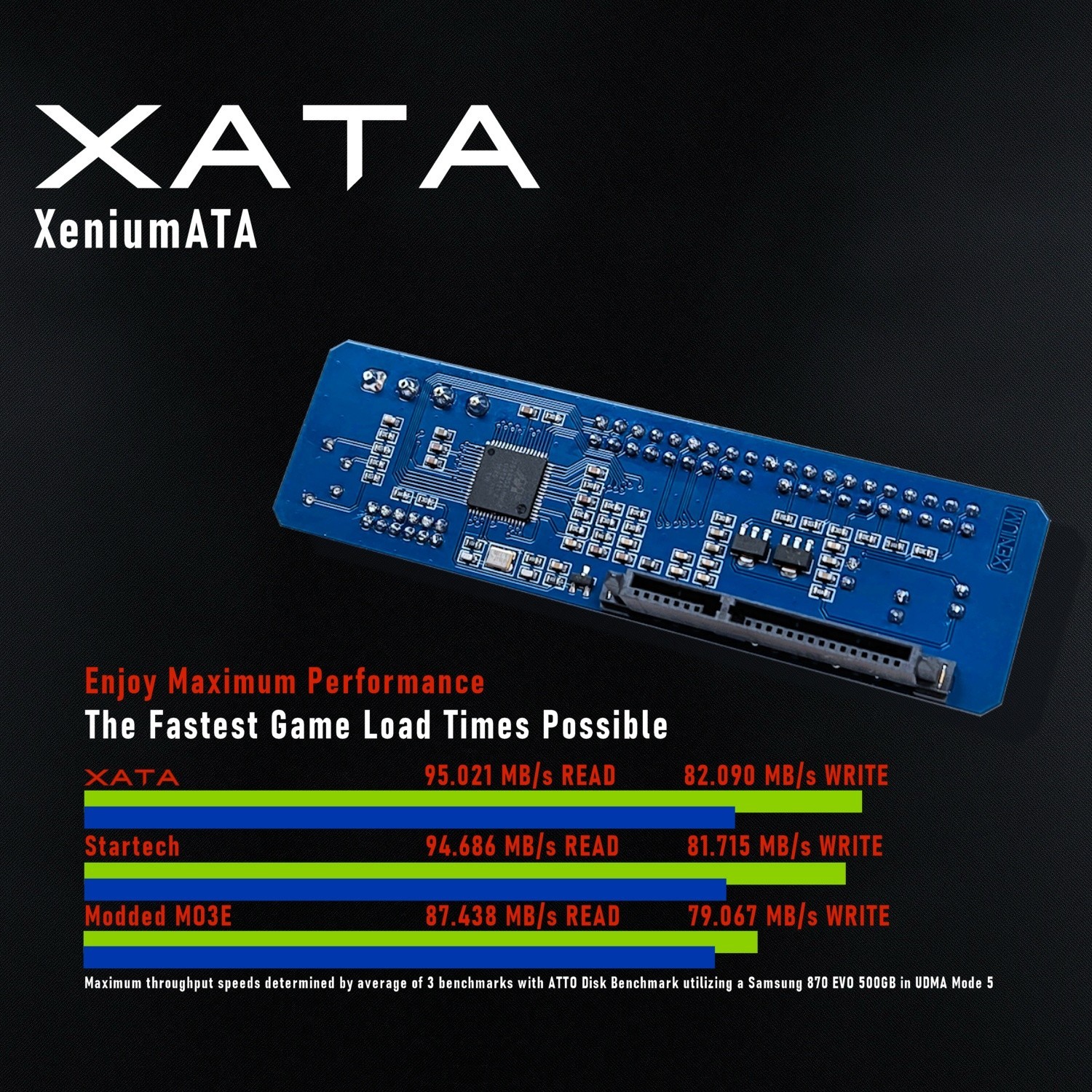 Xenium Sata Adapter – Xenium ATA – For Original Xbox