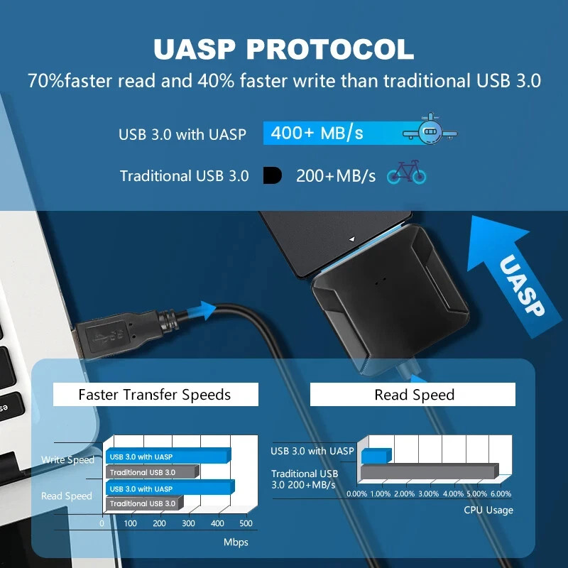 USB 3.0 to SATA External Hard Drive Reader 2.5″ 3.5″ HDD SSD Power adapter