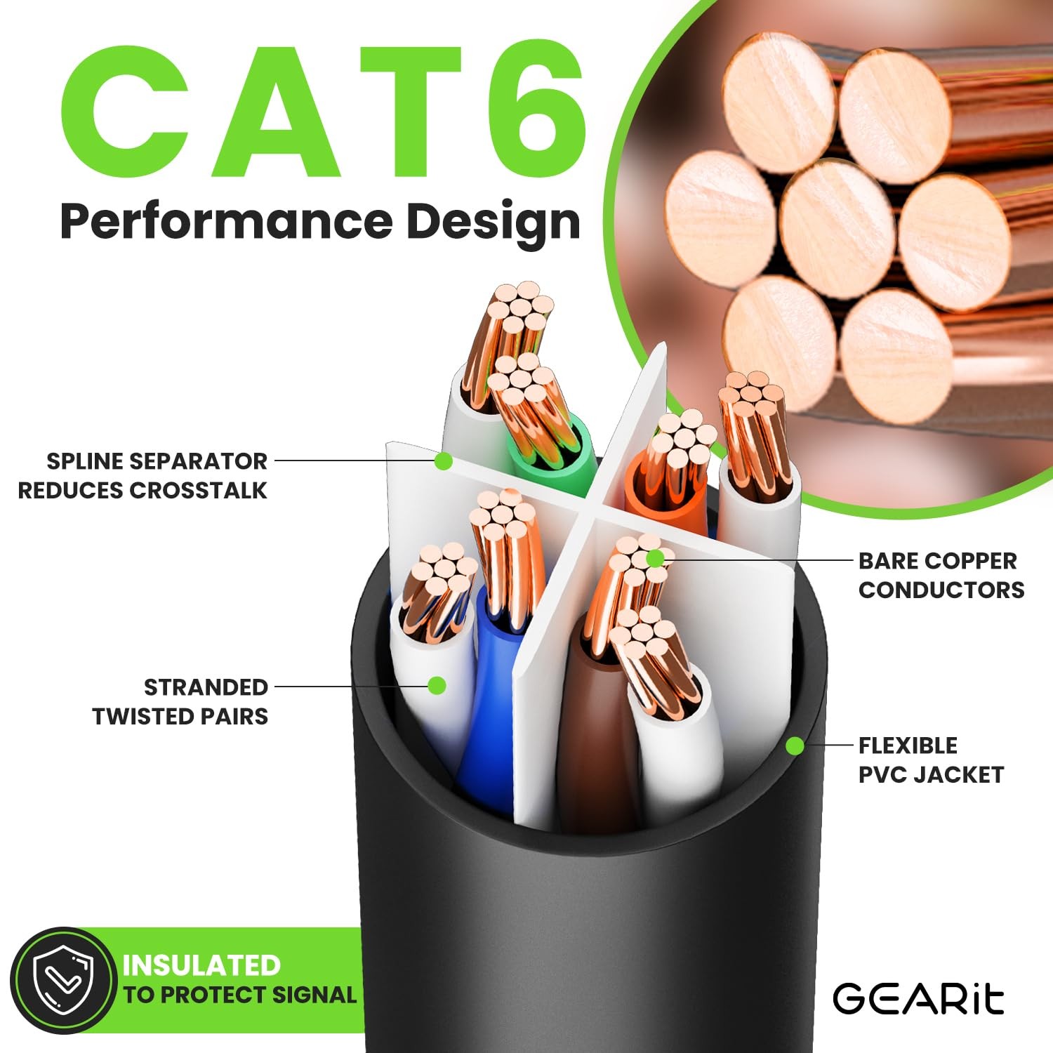 Black Cat 6 Ethernet Cable 5 FT 5 PCS RJ45 LAN Patch 10Gbps Snagless Connector