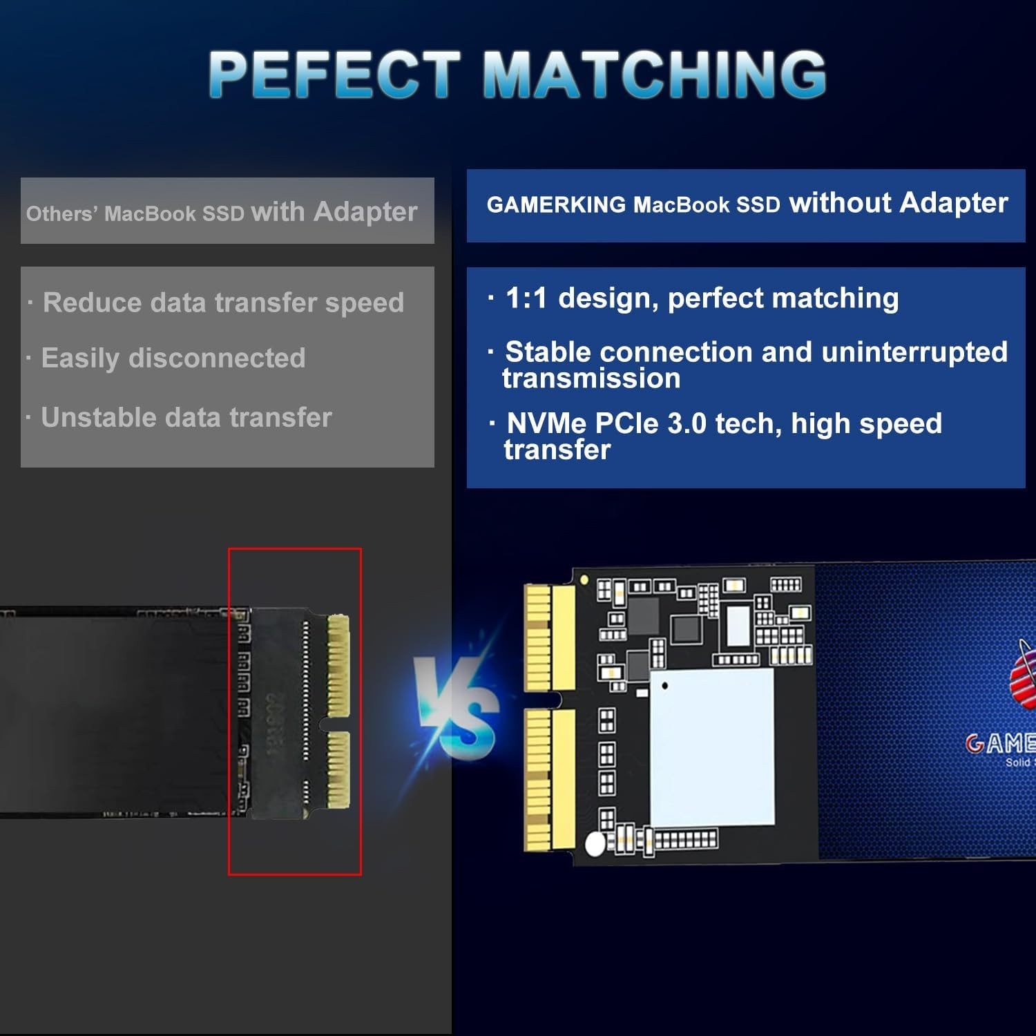 Fast 256GB NVMe SSD for MacBook – 2450MB/s Read Speed, Easy Installation