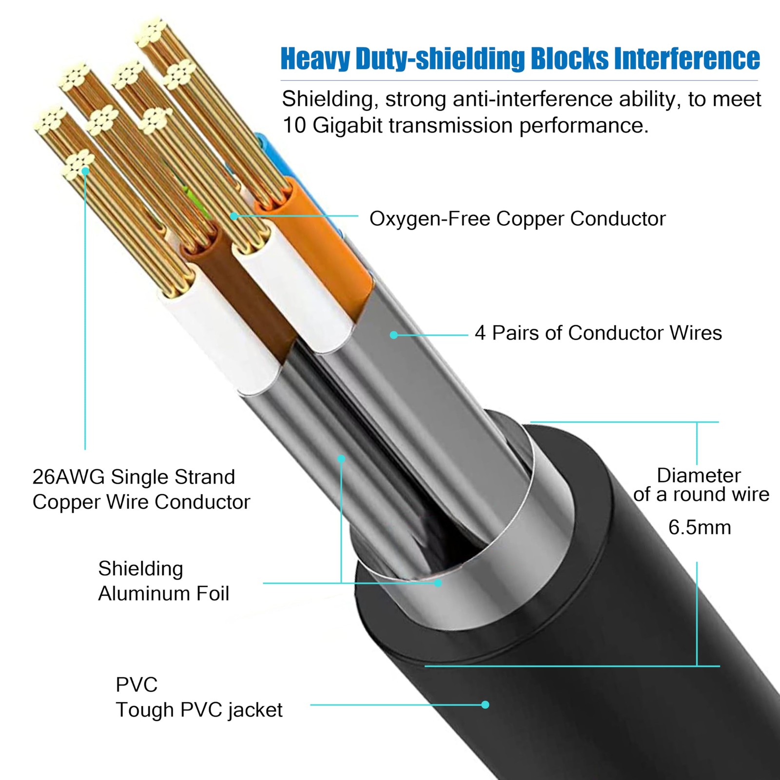 AOPOCKAN TECH Cat 8 Ethernet Cable 20 ft,Heavy Duty High Speed Internet Network