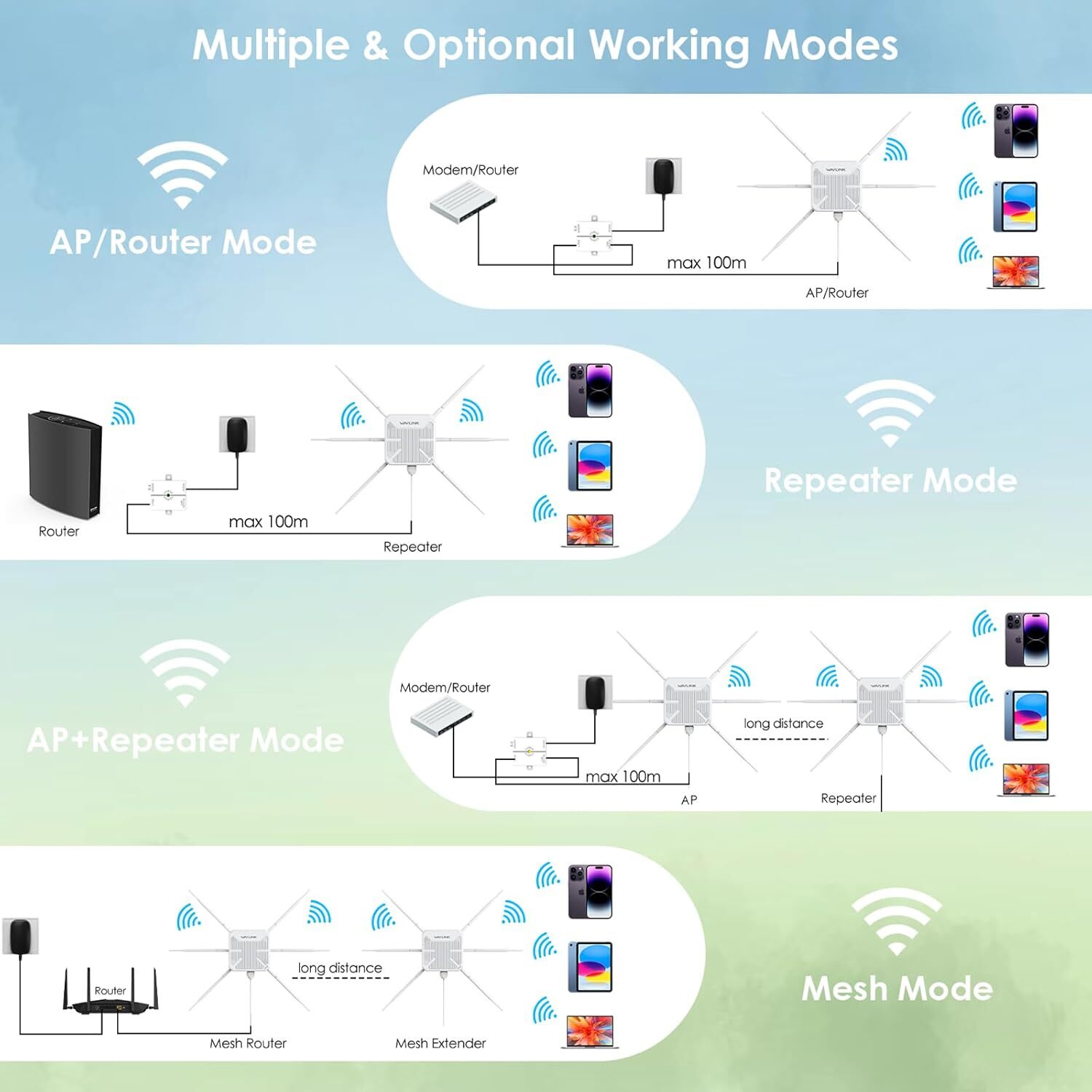 AX3000 WiFi Extender Internet Booster WiFi 6 Router Outdoor AX1800 Repeater