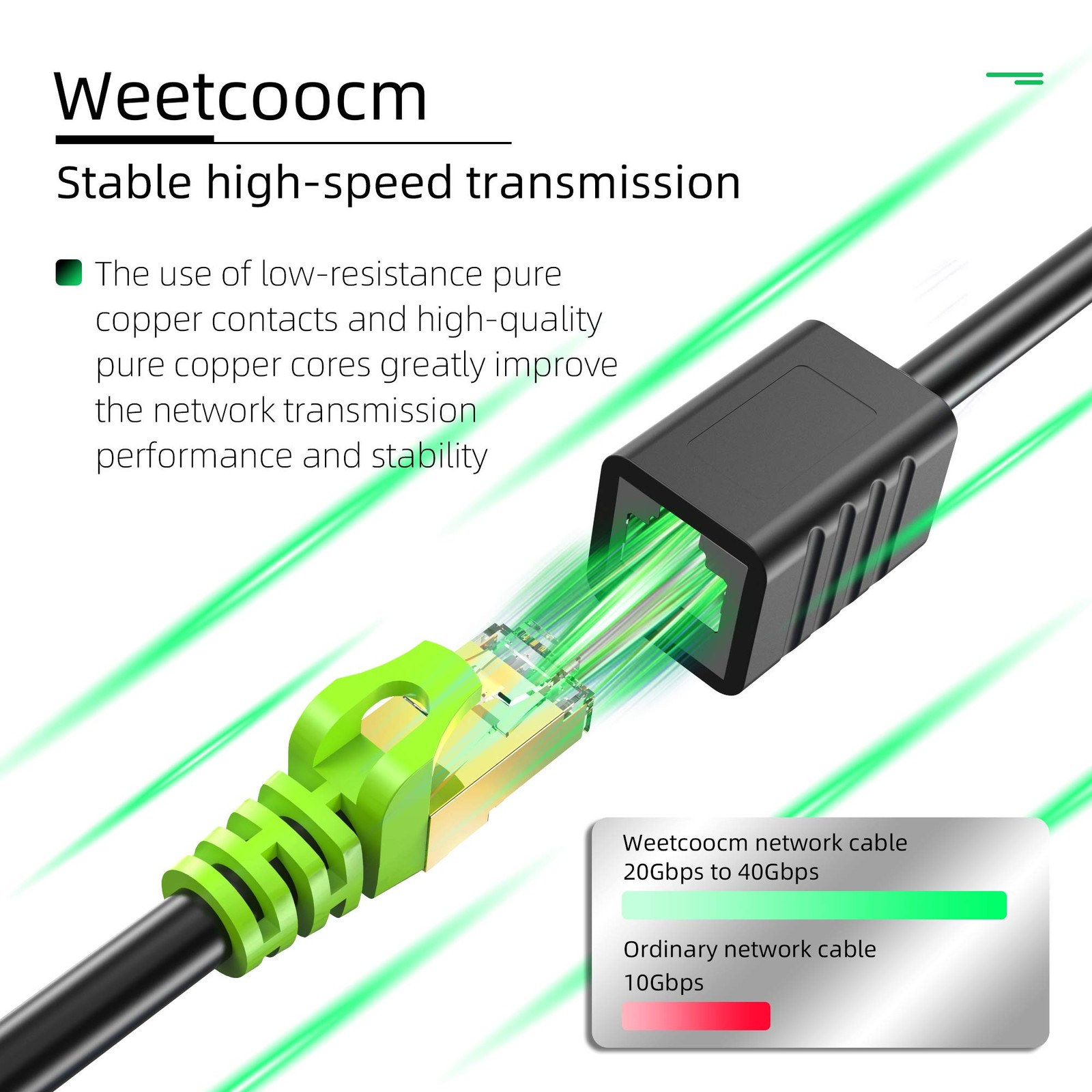 Ethernet Extension Cable 20FT Cat6a Network Patch RJ45 Shielded Male Female