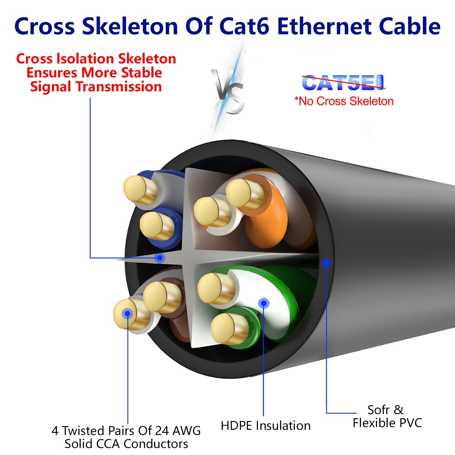 Adoreen Cat 6 Ethernet Cable 50 Ft-Black, Outdoor & Indoor 50FT, Black