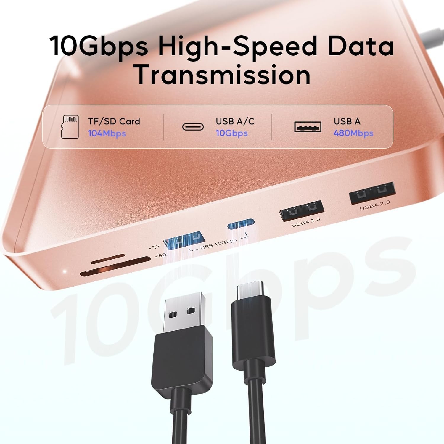USB C Hub for iMac 24 inch 2021/2023/2024, 7-in-1 Adapter with 10Gbps Speed