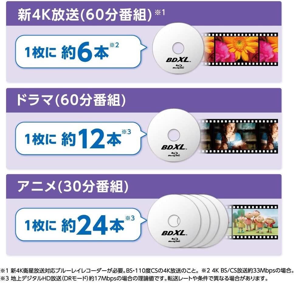 Verbatim Blu-ray Disc 20 Spindle 100GB 4X Speed BD-R XL Printable VBR520YP20SD4