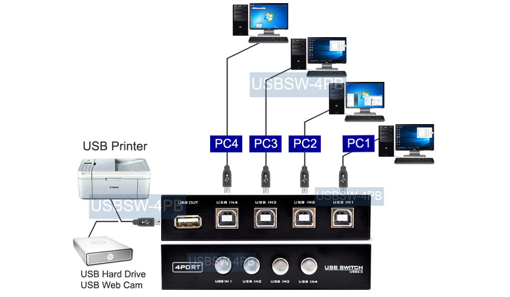 4-Port USB 2.0 Manual Switch – 4 PC To 1 USB Device