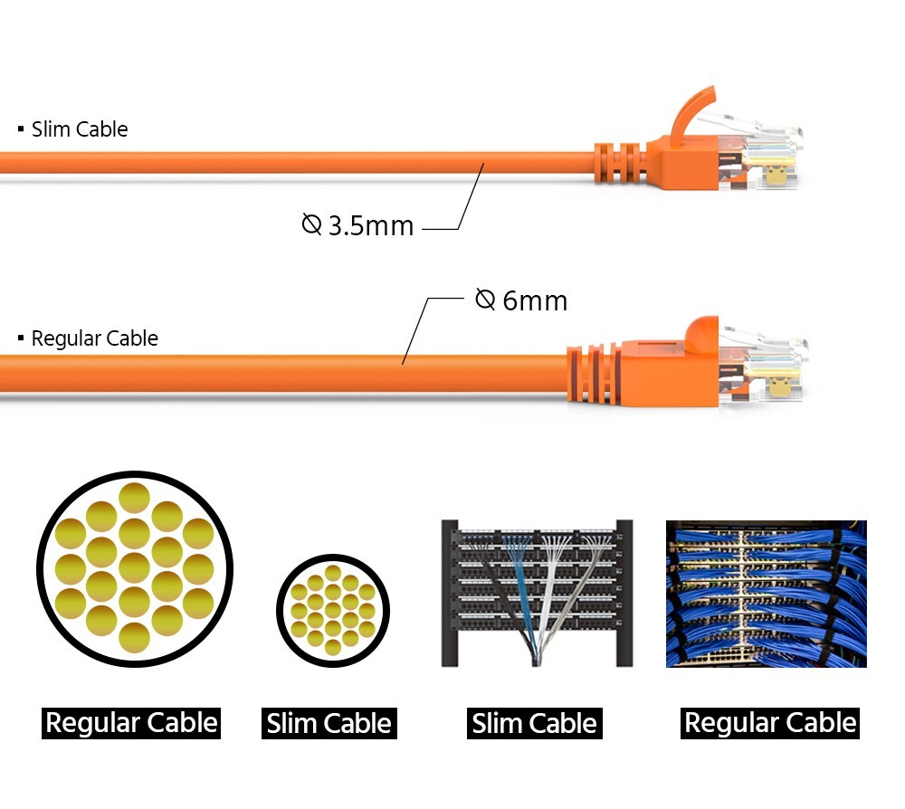 10ft – CAT6A Super Slim Ethernet Network LAN Router Patch Cable Cord Wire Orange