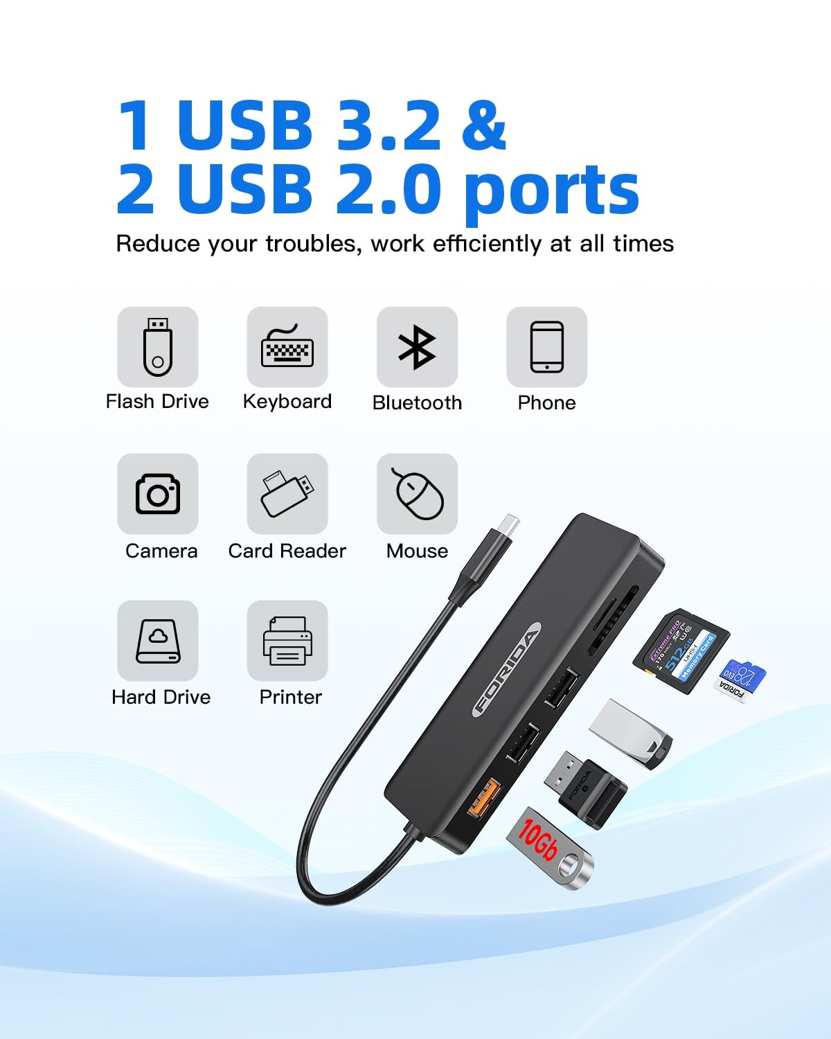 USB C Hub, 7 Ports MultiPort Adapter for MacBook C 3.2, Black