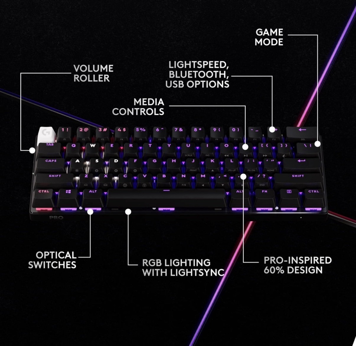 Logitech G PRO X 60 Lightspeed Wireless Gaming Keyboard Tactile Switches Black