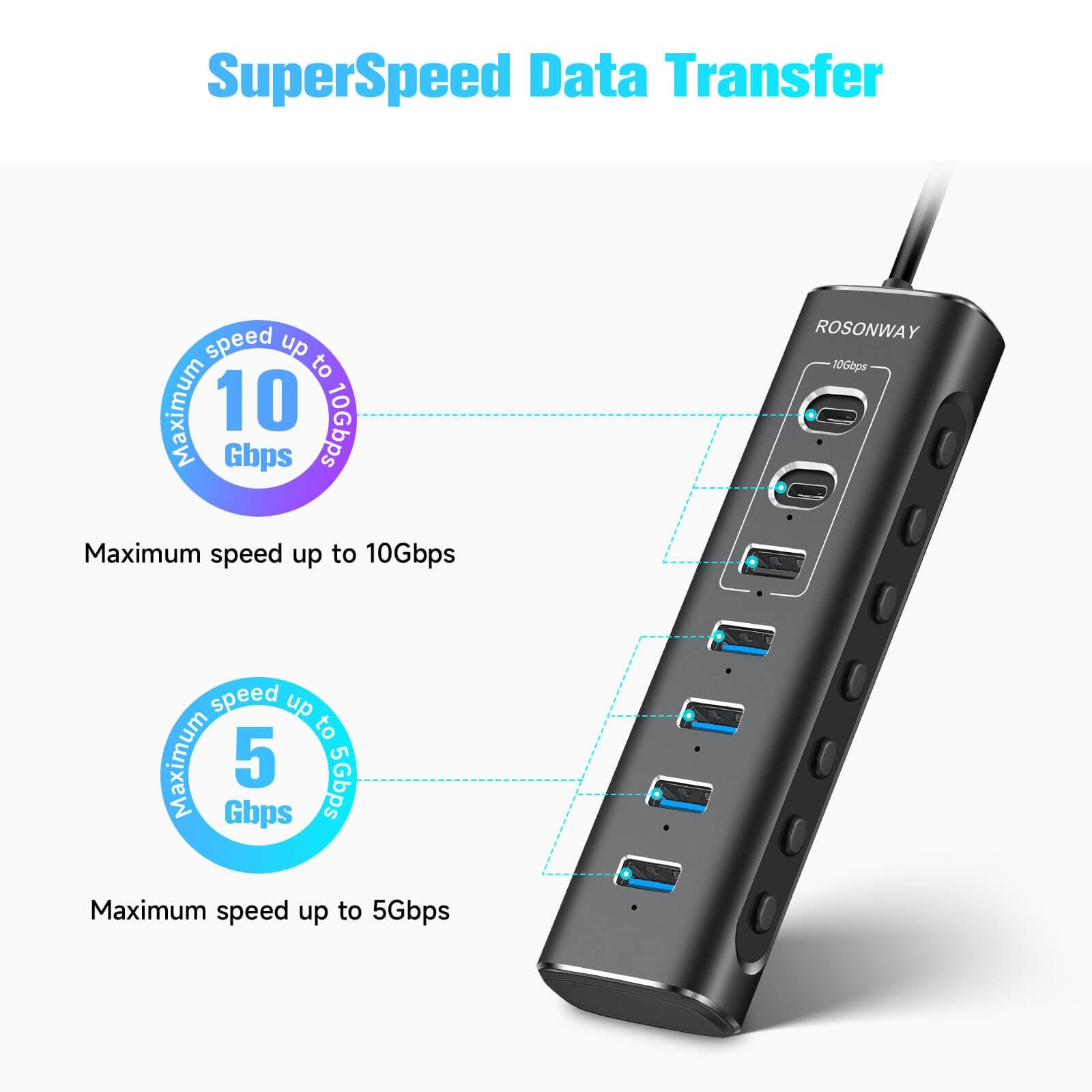 Powered Usb Hub 7port Usb 3.2/usb C Hub With 10gbps Usba 3.2 2 Usbc 3.2 4 Usb 3.