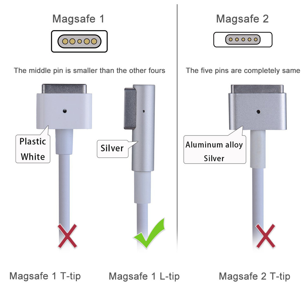 AC Charger Adapter for Apple Macbook Air 11″ 13″ A1237 A1369 A1370 A1374 A1375