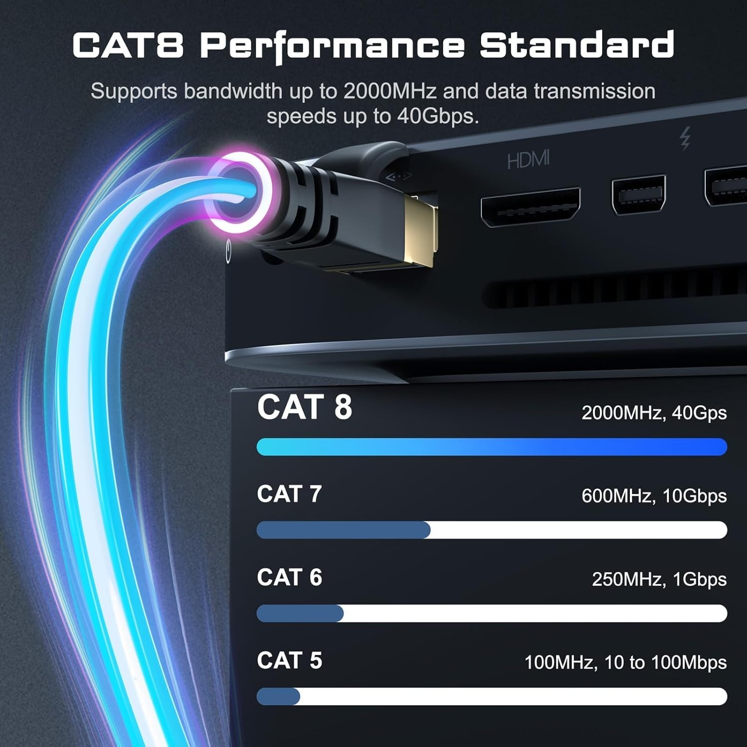 Cat8 Ethernet Cable 50FT 40Gbps 2000MHz UV Waterproof for Gaming