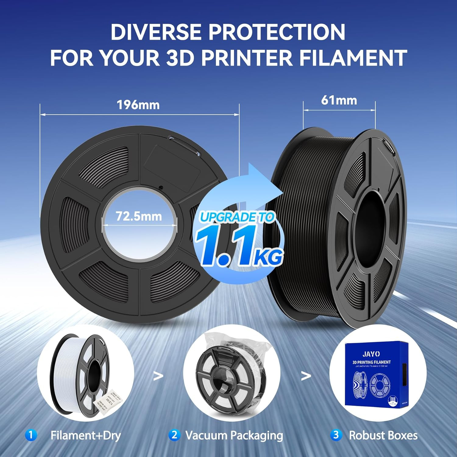 JAYO 1.75MM 5/10KG 15KG PLA SILK PLA+ PETG Filament 3D Printer Consumables 1.1KG