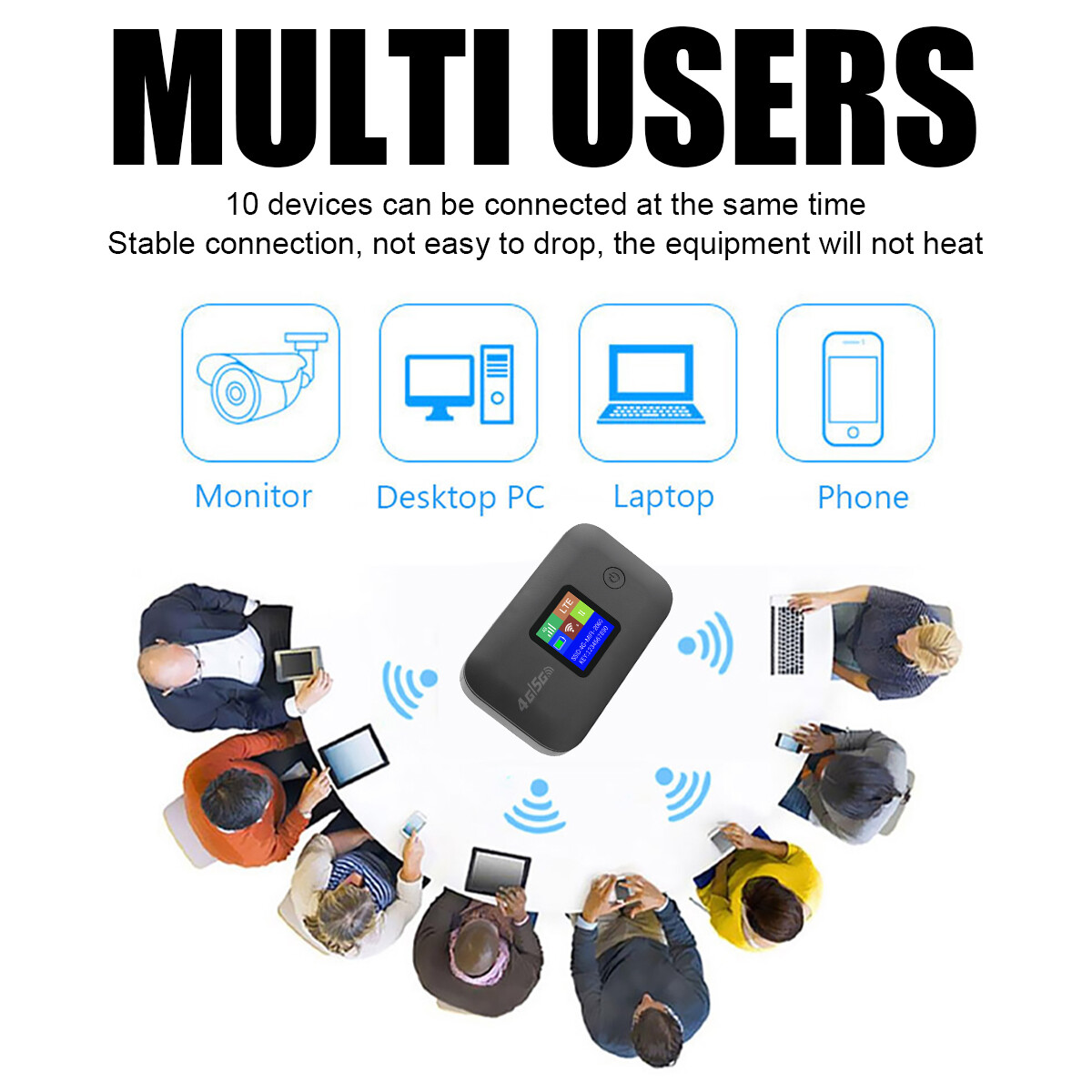 UNLOCKED Mobile Wifi 5G 4G SMART WIFI BOX Portable Modem Mifi Hotspot 150Mbps