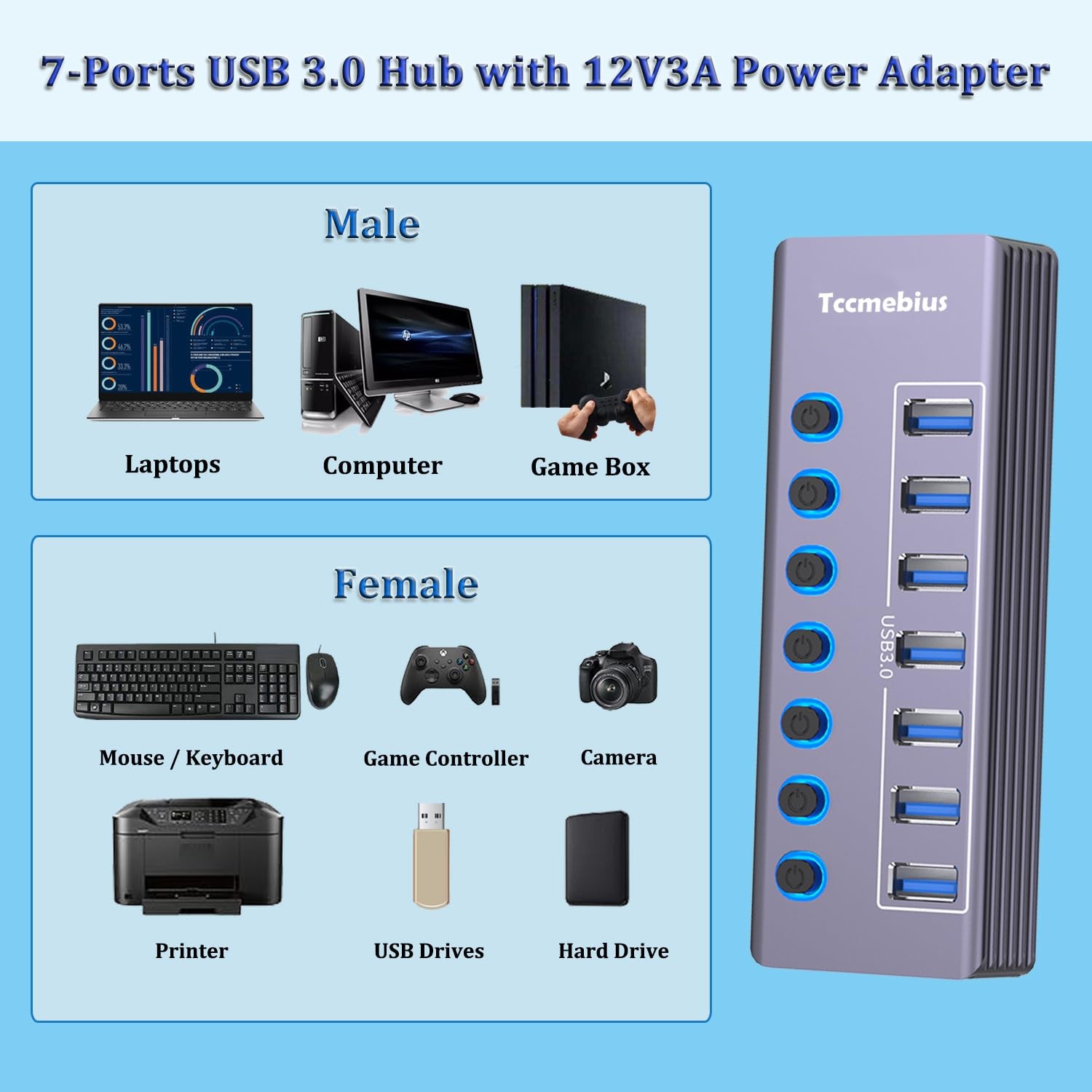 Powered 7port Usb 3.0 Hub Usb C To 7 Ports Usb Data Hub Splitter With Individual