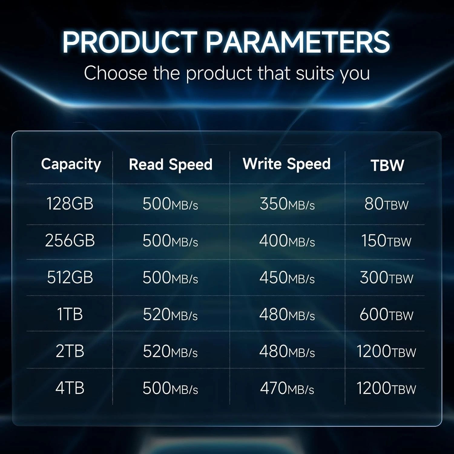 Internal SSD 1TB SATA III 2.5″ | Fast 520MB/s Read | 3D NAND | Hardware Encry…