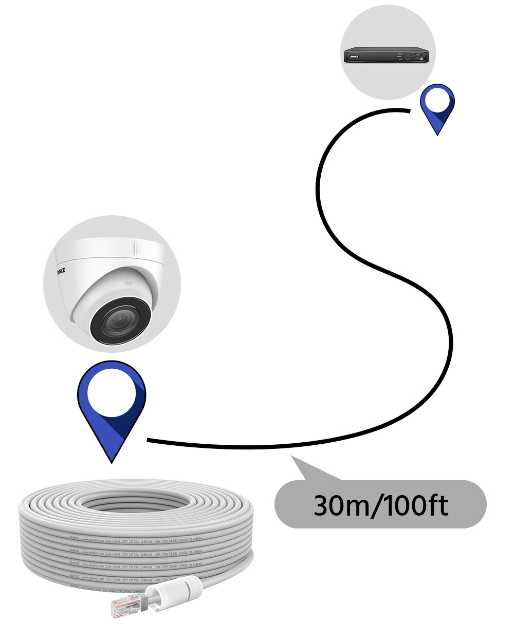 ANNKE 60ft 100ft CAT5E LAN RJ45 Ethernet Cable for POE Security IP Camera System