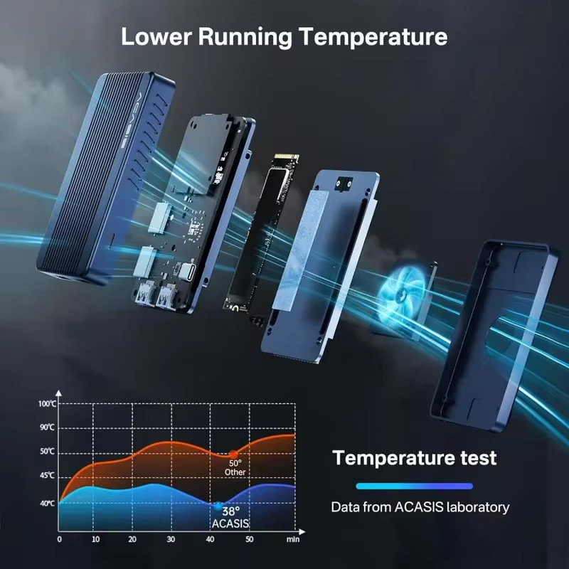 Acasis 40Gbps M.2 NVMe SSD Case & Dock 7-in-1 Hub Compatible with TB 4/3 USB 4