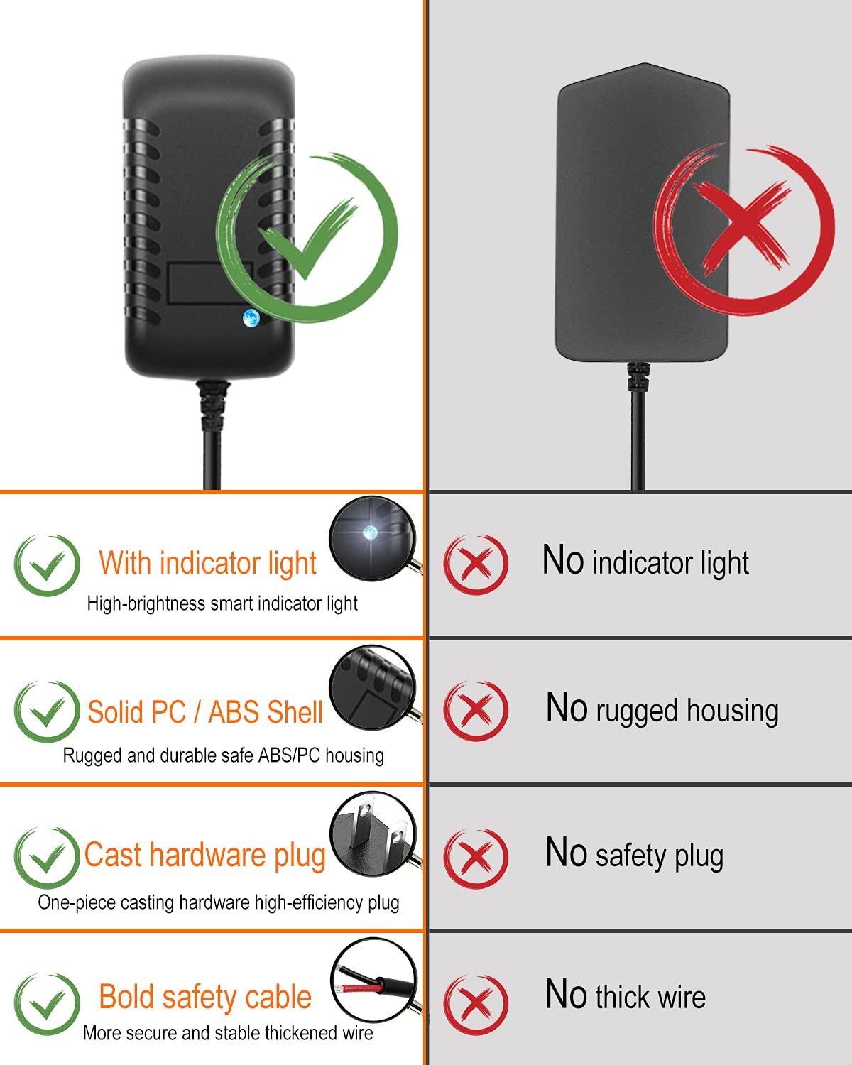 9V 2A Power Supply Adapter AC 110V-240V to DC 9Volt 1.5A 1A 750mA black