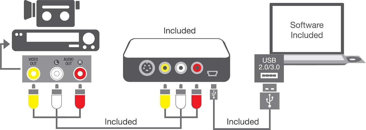 Preserve Memories with Video Conversion Kit