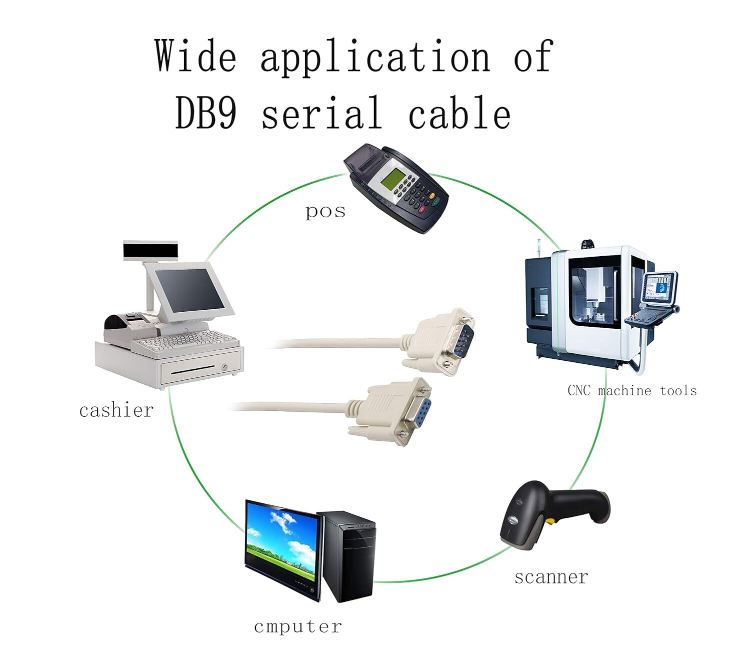DB9 RS232 Male to Female Serial Port Extension Cable Cord3ft/5ft/10ft/16.4ft Lot