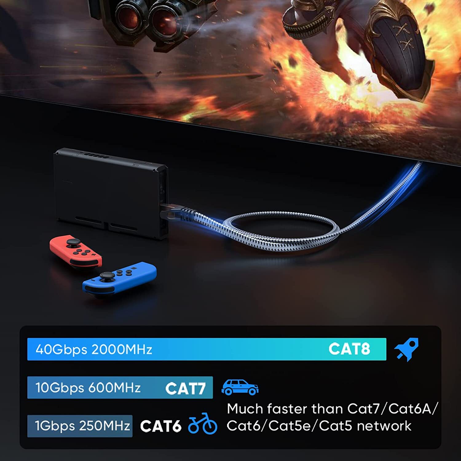 6FT-35FT Braided Heavy Duty Cat8 Ethernet Cable Super Speed 40Gbps/2000Mhz RJ46