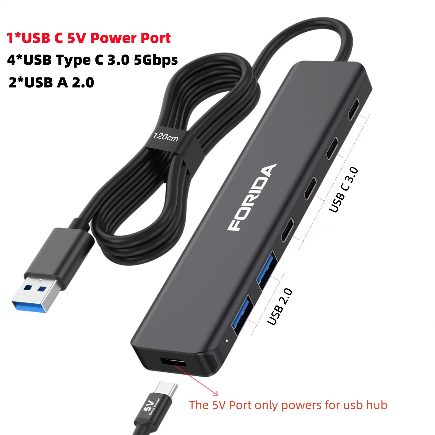 FORIDA USB Hub Type C 10Gbps USB C HDMI Splitter PD 100W Power Charging USB 3.2