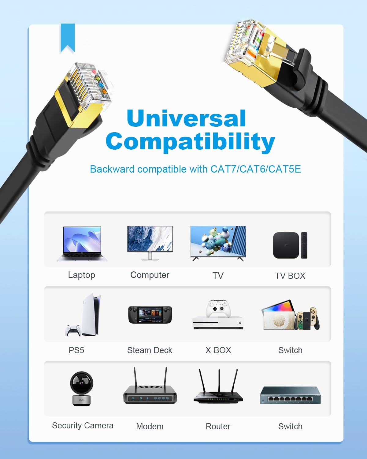 CAT 8 Ethernet Cable 1.5 ft 10 Pack 40Gbps Flat SFTP Network LAN Cord