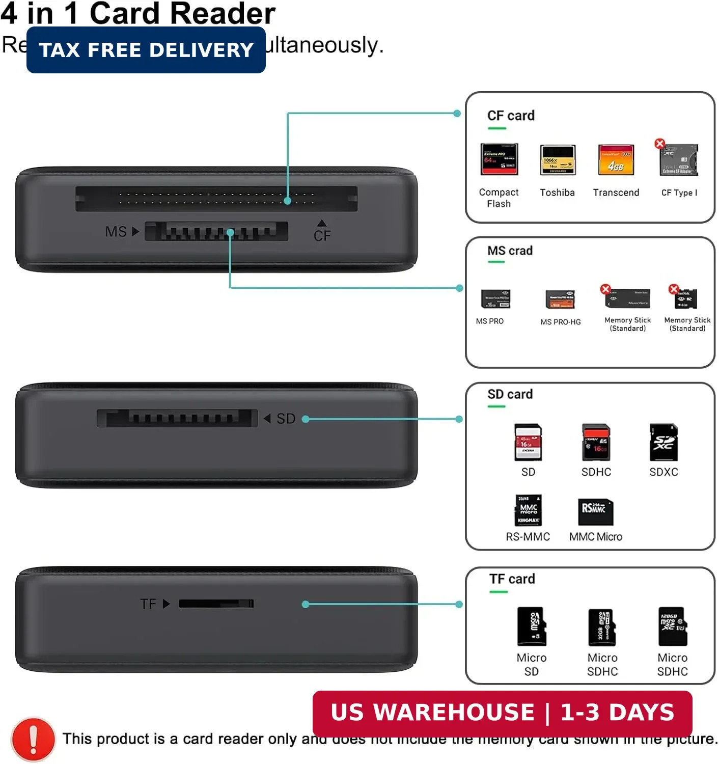 4-in-1 USB C & USB 3.0 SD/TF/CF/MS Card Reader for iPhone 15 MacBook Pro Air