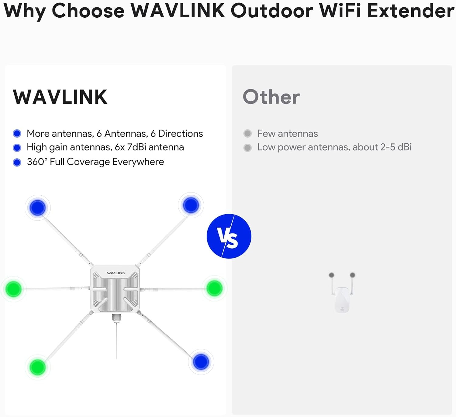 AX3000 Long Range Outdoor WiFi 6 Extender Signal Booster for Large Yard/Farm/RV