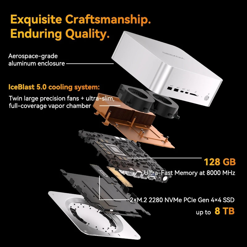 GEEKOM A9 Mega AI Mini PC with AMD Ryzen Al Max+ 395 – 128GB LPDDR5x AI RAM