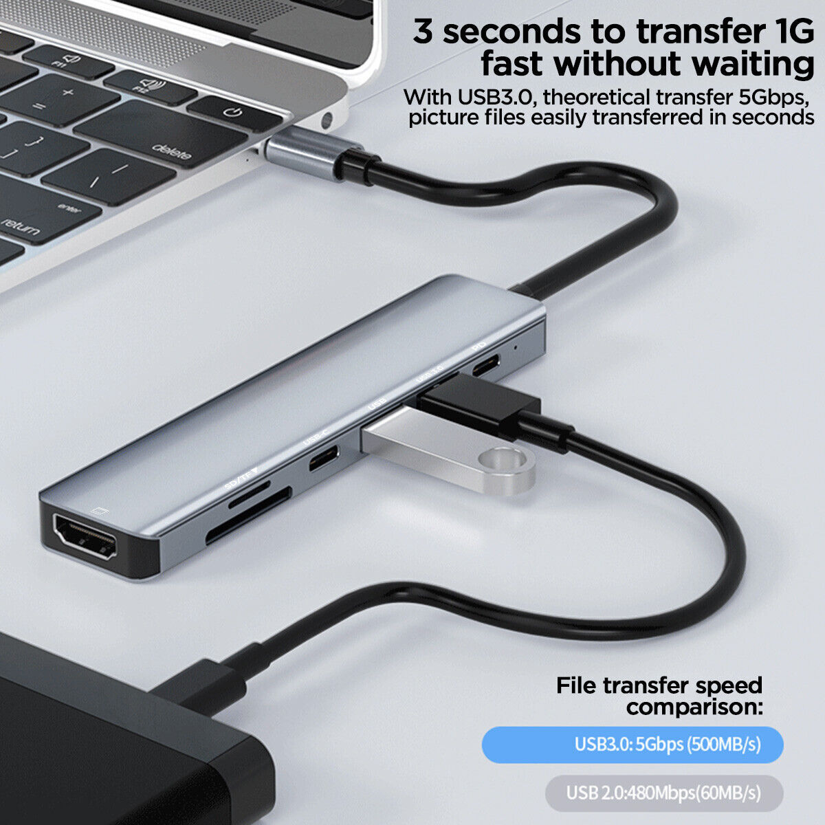 7 in 1 Multiport Adapter USB SD TF Card HDMI Type C For Phone iPad MacBook