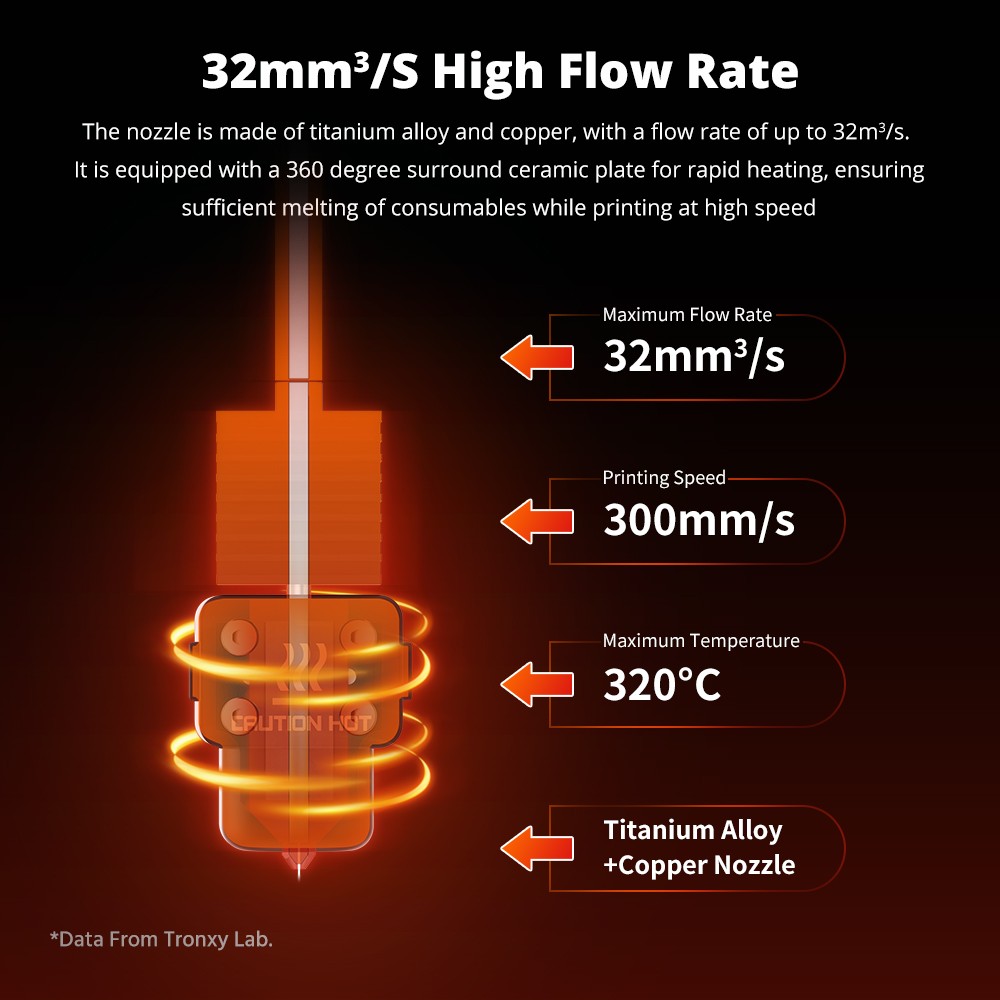 Tronxy 3D Printer XY-2 Pro Titan Reprap DIY I3 Kit Auto Leveling 255×255×260mm
