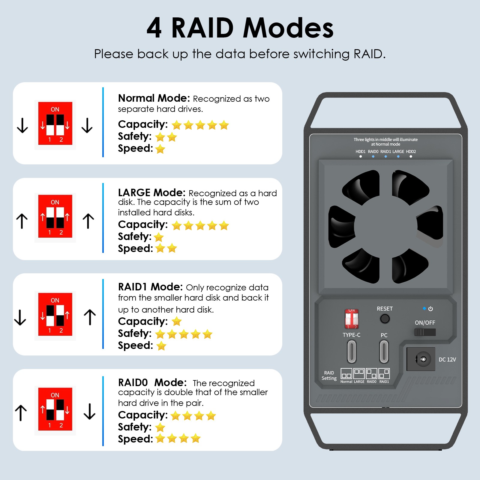 Hard Drive Enclosure 3.5″/2.5” SATA HDD/SSD Dock USB-C/A SATA RAID 44TB/32TB