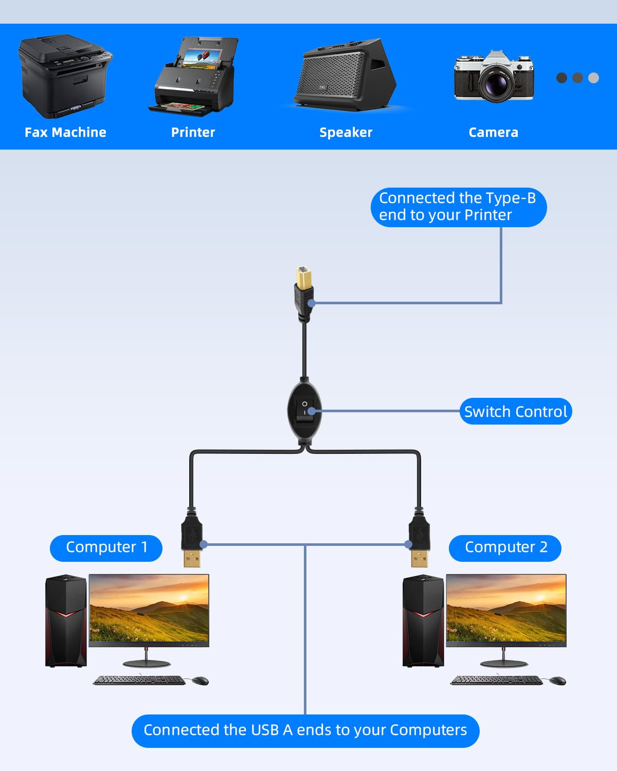 2 in 1 USB Printer Cable Splitter, USB a Male to USB B Male Printer Cable with T