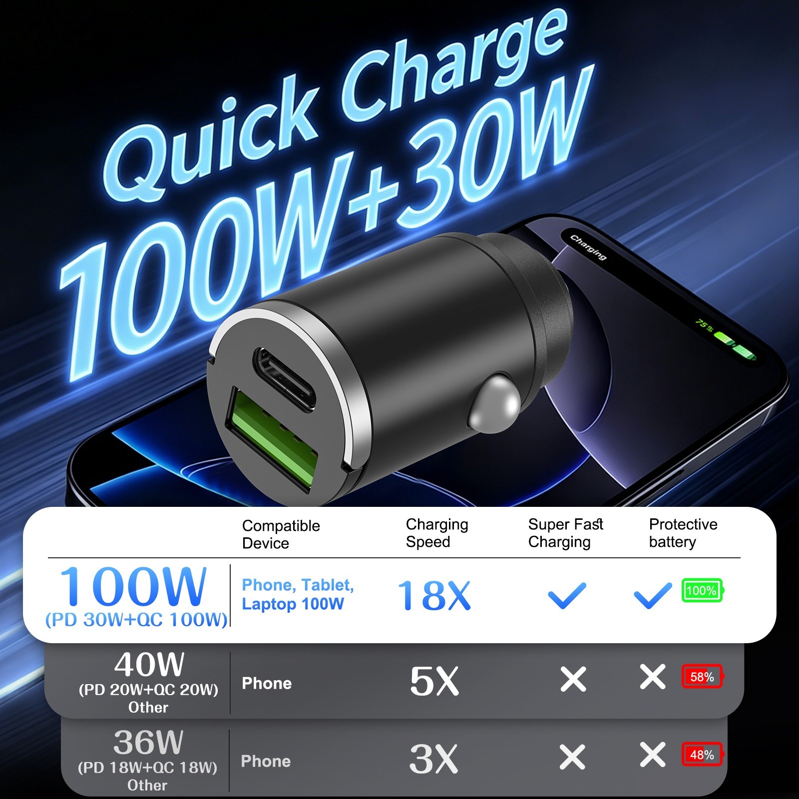 100W Car Charger Fast Charger 2-in1 USB C Cigarette Lighter Adapter Pull Ring