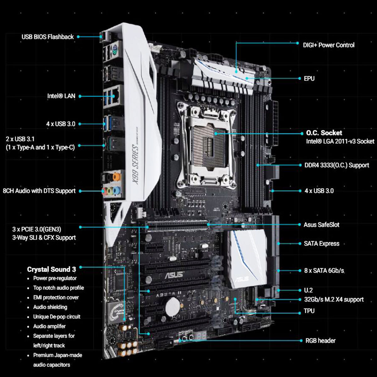 ASUS X99-A II LGA 2011-3 Motherboard USB 3.0 ATX SATA III On-Board Audio
