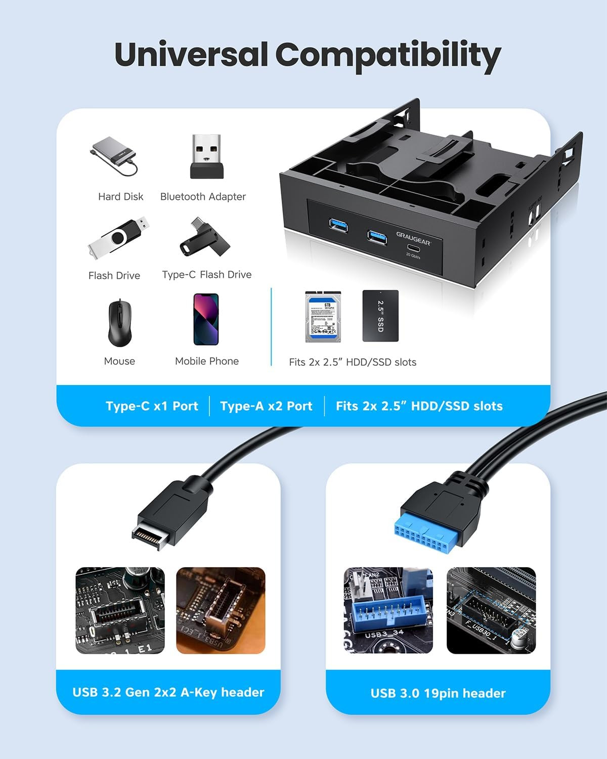 5.25 Inch Internal USB Hub Front Panel – USB‑C 20Gbps + 2X USB‑A 5Gbps, Dual 2.5