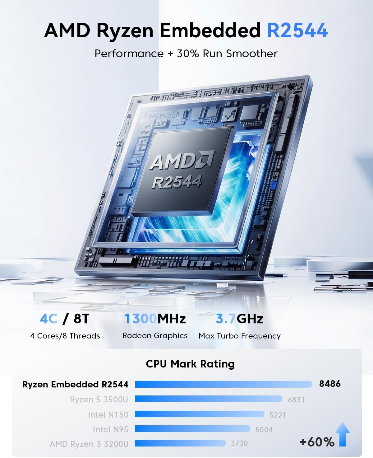 ACEMAGIC 4K Mini PC P2/K1 AMD Ryzen Embedded R2544 8GB 16GB RAM 256GB 512GB SSD