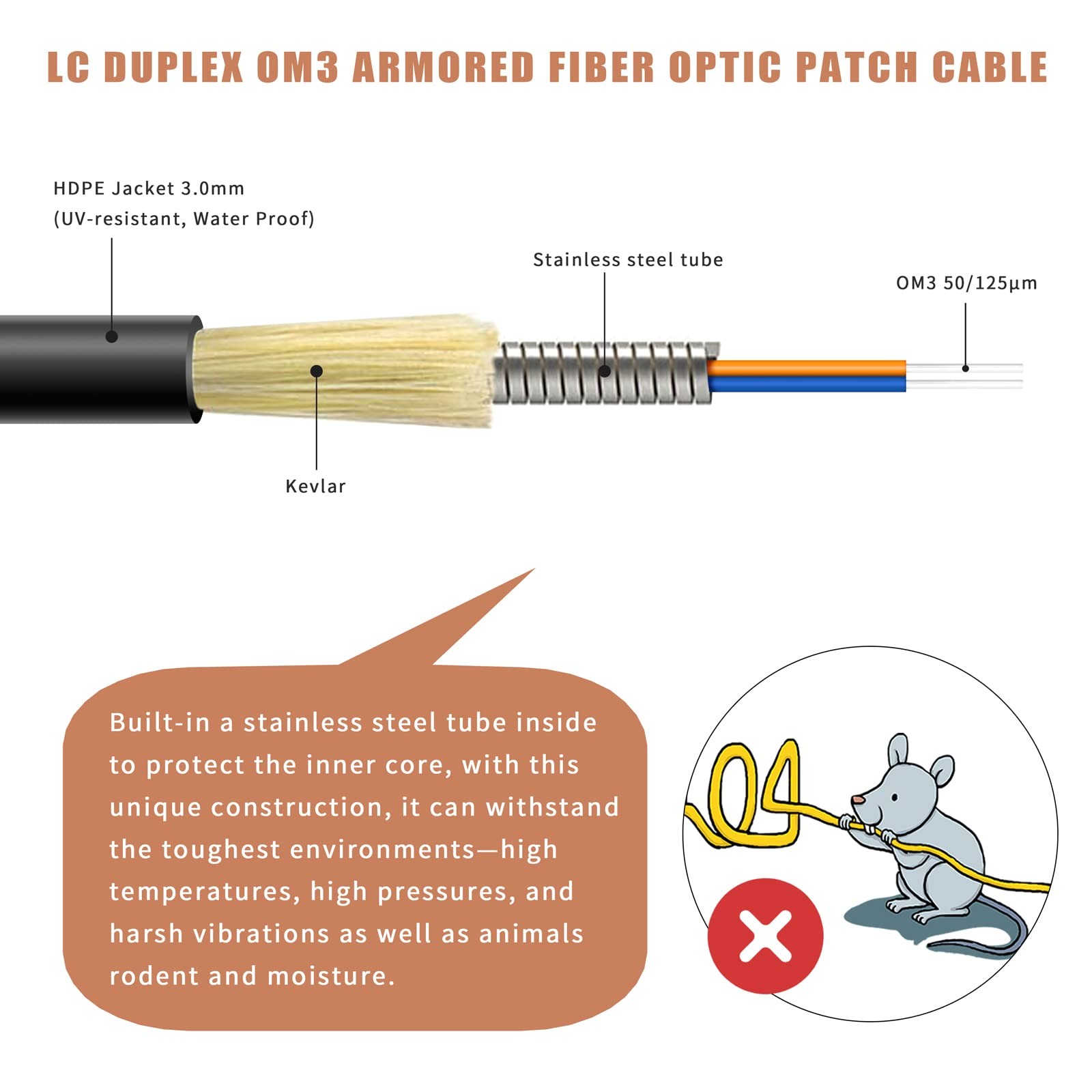 Bangun 50 Meters Om3 Fiber Lc Lc Outdoor Armored Fiber Optic Cable 10Gb/Gigabit