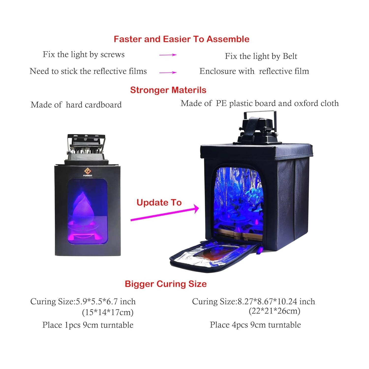 3D Printer Resin Curing Station DIY Curing Enclosure With UV Light UV Lamp Solar