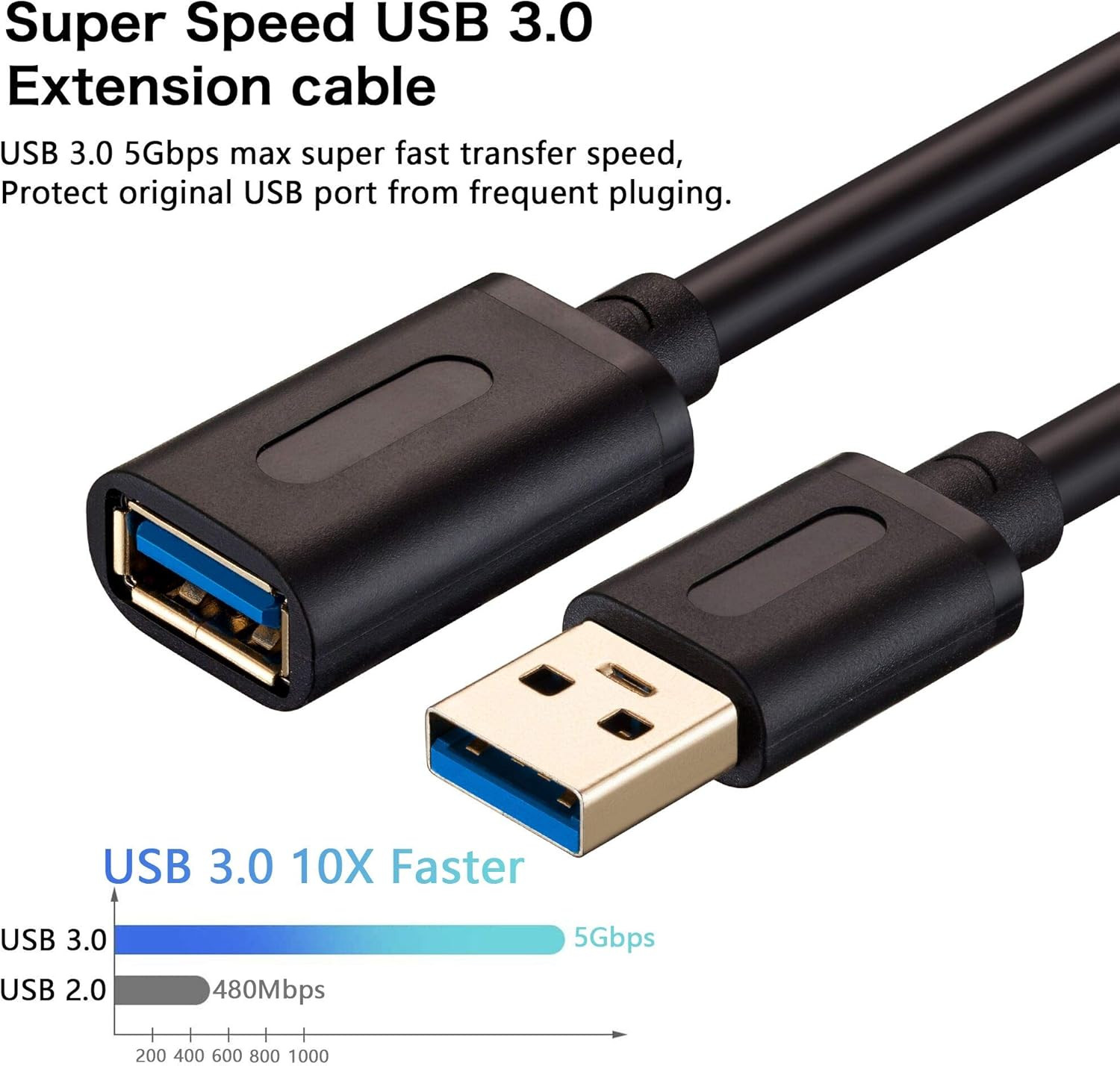 Tan QY USB 3.0 Extension Cable 25Ft, USB 3.0 High Speed Extender Cord Type a Mal