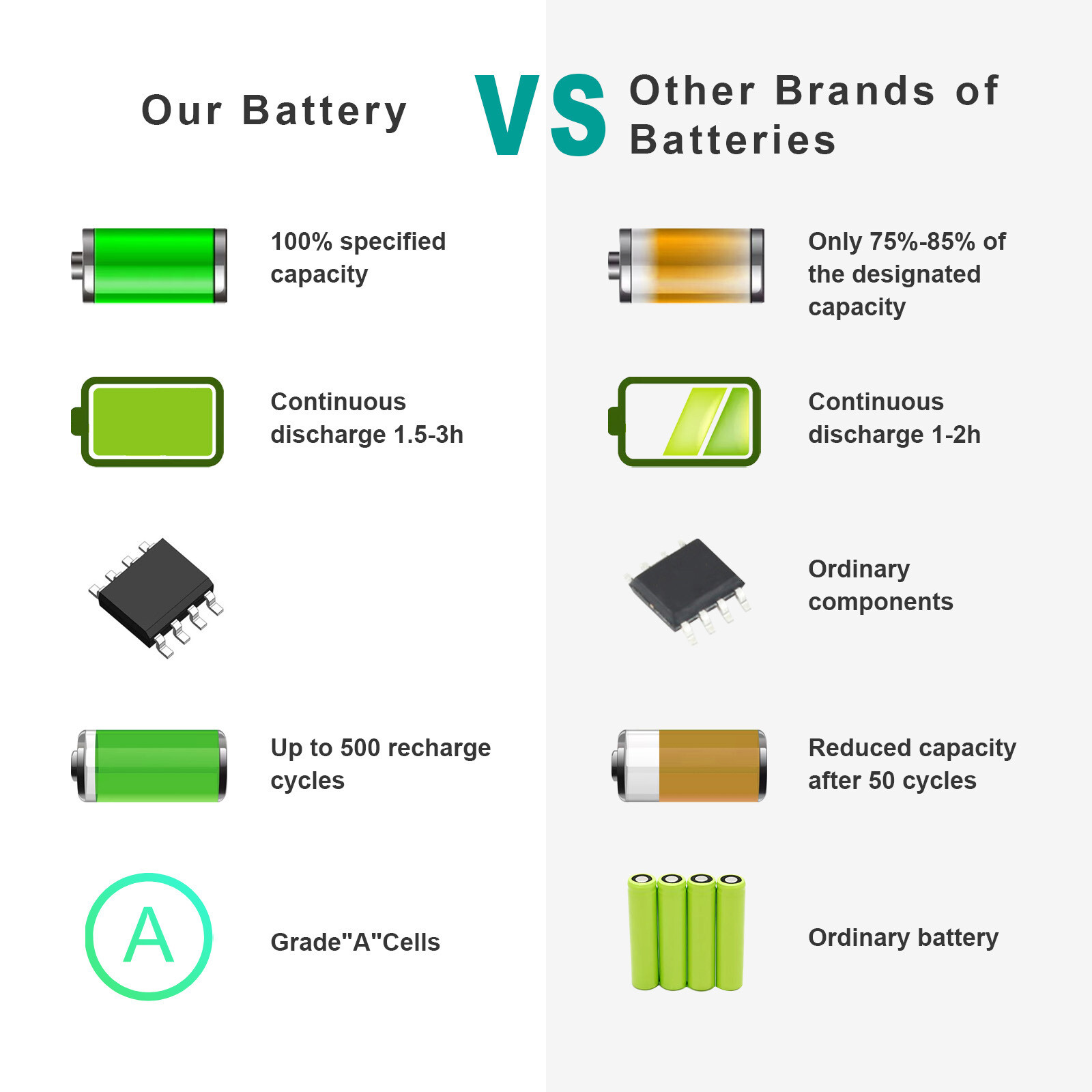 ✅E6400 Battery for Dell Latitude E6410 E6500 E6510 PT434 MP303 4M529 / Charger