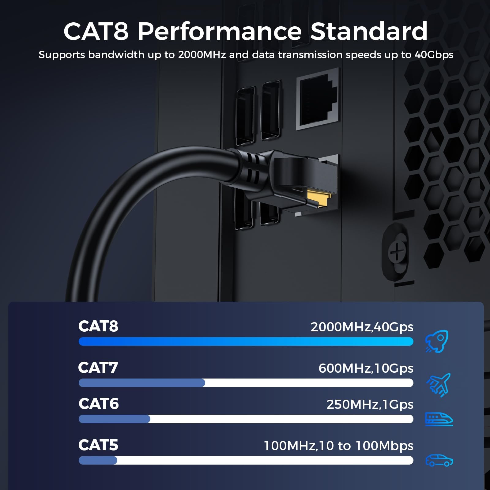 Cat 8 Ethernet Cable 50FT, High Speed Heavy Duty Network LAN Patch Cord 40Gbp…