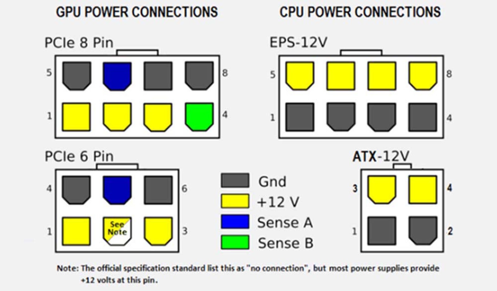 Cable Internal DC Power Supply ATX EPS 12V EPS12V 8-pin PCI-E PCIe 6 + 2 Pin 28″